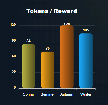 Tokensperreward.png