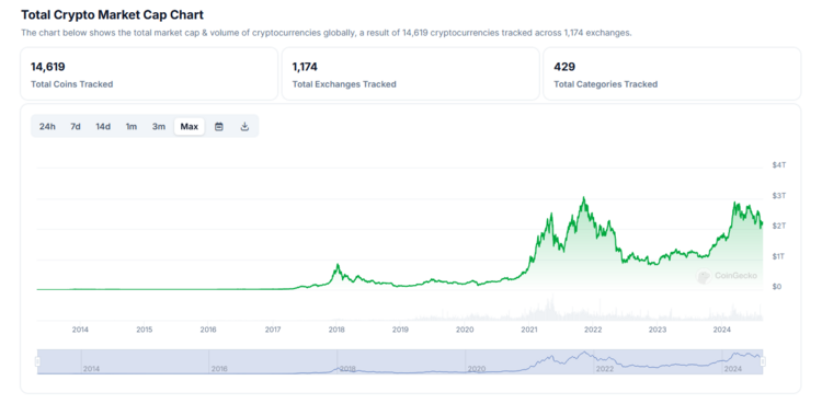 Totalcryptomarketcapcoingeckoglobalcharts.png