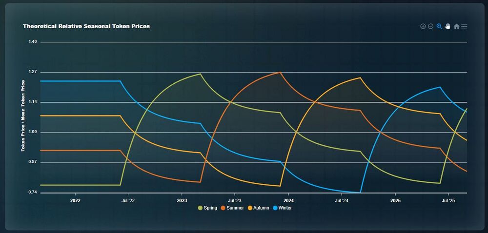 Theoreticalprices.JPG