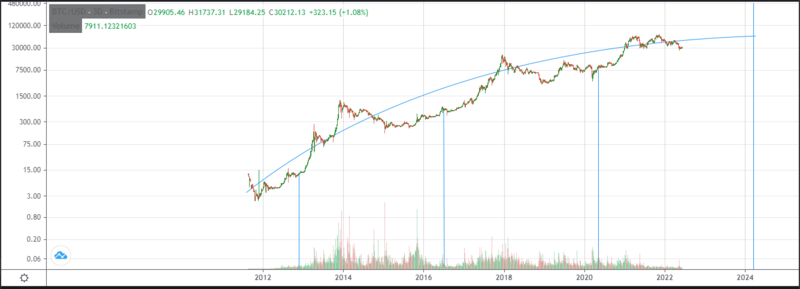 Bitcoin price logarithmic.PNG