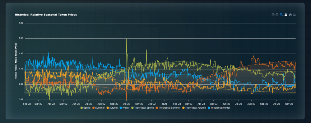 Chart nov 2023.png