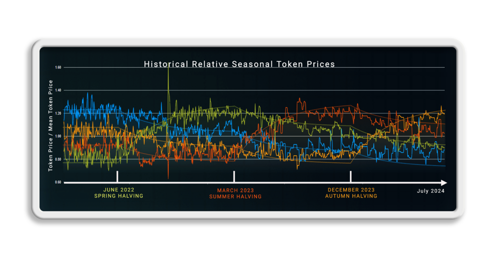 HistoricalRelPrice.png