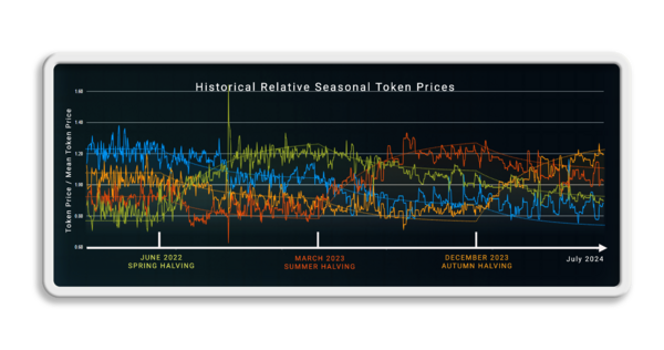 HistoricalRelPrice.png