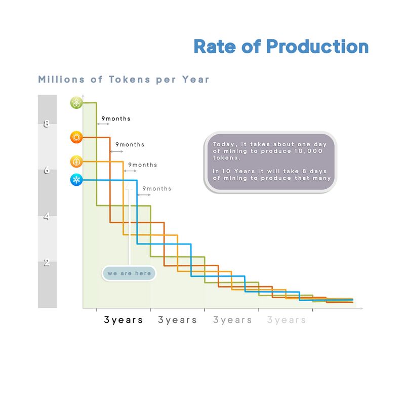 Rate of Production 2.jpg