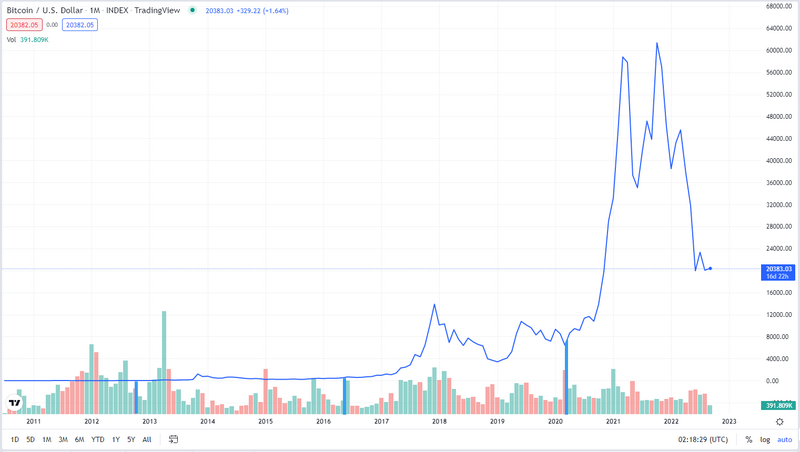 BTC price TV01.PNG