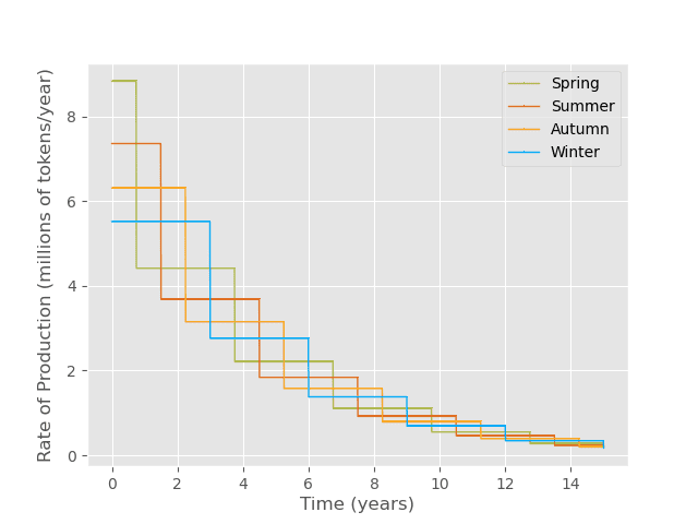 Production_curves_correct_colors